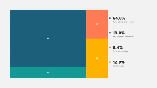 Animated circular progress bar charts comparing previous and current data results with percentage values for business analytics and financial reporting on a clean white background.