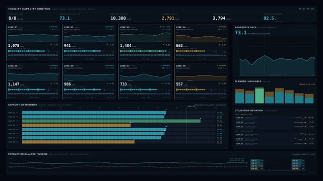 4K manufacturing dashboard animation displaying eight production line capacity utilization, performance trends, and real-time factory output metrics. for commercial creative technology and business.