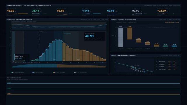 Cinematic smart factory performance dashboard visualizing cycle times and output variance with animated histograms, waterfall charts, and process timing diagrams in a premium midnight blue.