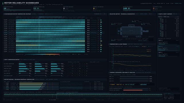 Sophisticated industrial motor reliability dashboard displaying operating temperatures, thermal stress, and condition warnings across multiple factory production shifts in a sleek interface.