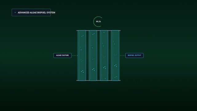 Advanced algal biofuel system diagram showing microalgae cultivation and green energy production