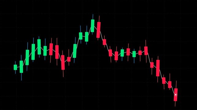 Animated stock trading candlestick chart featuring a classic Head and Shoulders bearish reversal pattern that culminates in a dramatic, accelerating crash below the neckline, green bullish 