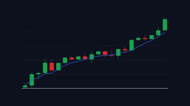 Candlestick stock chart uptrend animation on dark background
