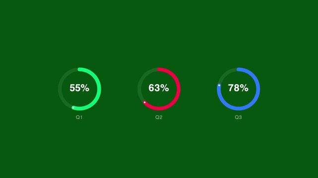 Animated circular percentage infographic charts, motion graphic progress bar sequence, green key chroma screen data visualization