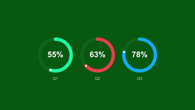 Animated infographics circular progress chart animation, quarterly percentage statistics visualization, green background motion graphics for business dashboard