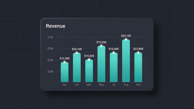digital bar chart display showing monthly revenue fluctuations with glowing teal bars on dark interface background representing financial data analytics statistics and business growth tracking