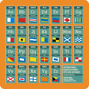 International Radiotelephony Spelling Alphabet and Maritime Signal Flags Chart