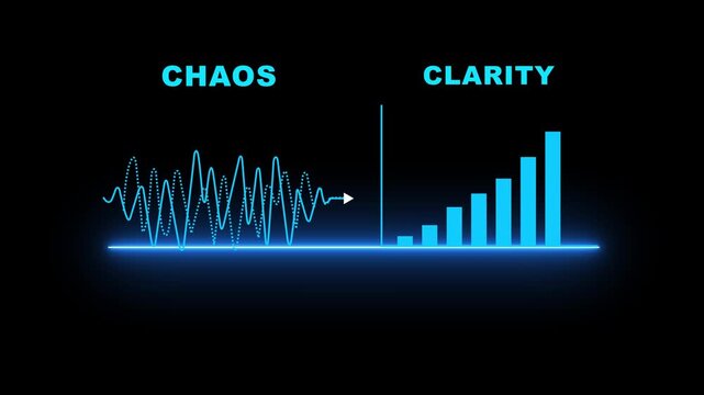 A concept transforming complex oscillating patterns into clear understandable progress illustrates how chaos can lead to clarity in business processes, business history graph animation.4k motion..
