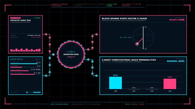 Futuristic quantum computer dashboard monitoring qubit state fidelity and coherence data