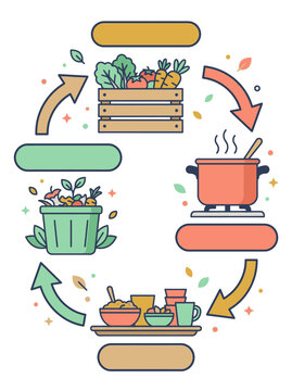 Illustration of community care and volunteering in a circular flow