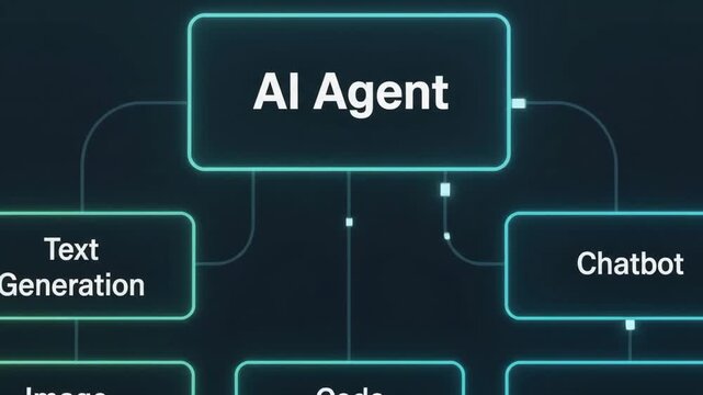 Digital mindmap diagram illustrating AI agent functions including text image and code generation