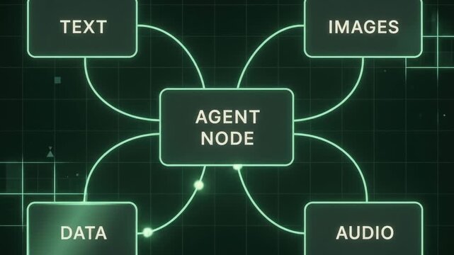 Flowchart diagram showing central agent node connecting text images data and audio inputs