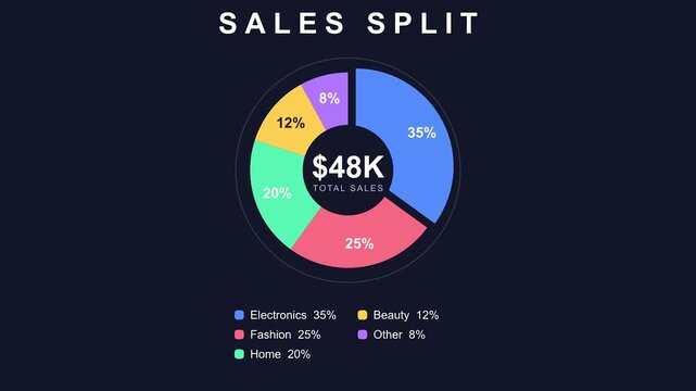 Colorful pie chart growth animation with subtle zoom and financial data