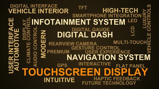 Touchscreen Display Word Cloud