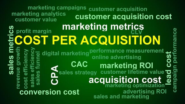 Cost Per Acquisition Word Cloud
