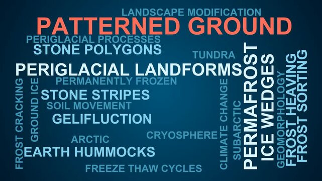 Patterned Ground Word Cloud