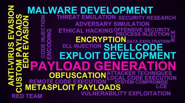 Payload Generation Word Cloud