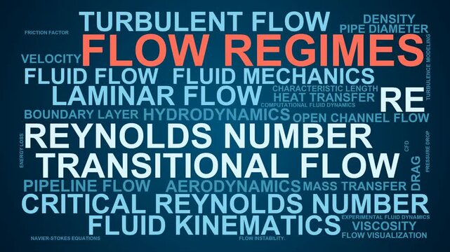 Flow Regimes Word Cloud