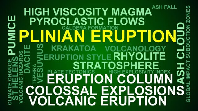 Plinian Eruption Word Cloud