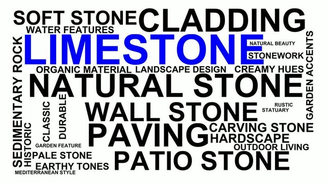 Limestone Word Cloud