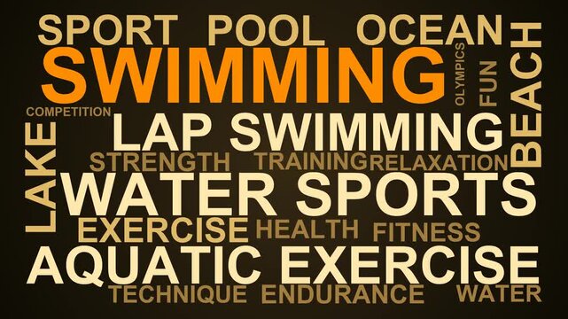 Swimming Word Cloud