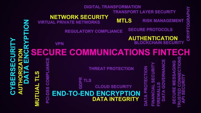 Secure Communications Fintech Word Cloud