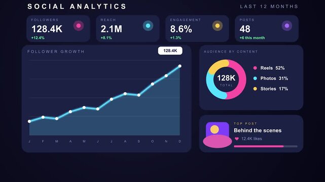 Digital dashboard analytics with growing charts and user interface elements