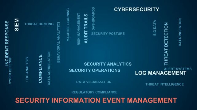 Security Information Event Management Word Cloud