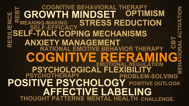 Cognitive Reframing Word Cloud