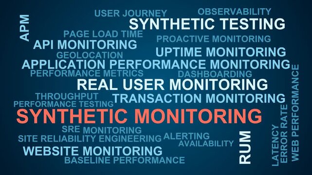Synthetic Monitoring Word Cloud