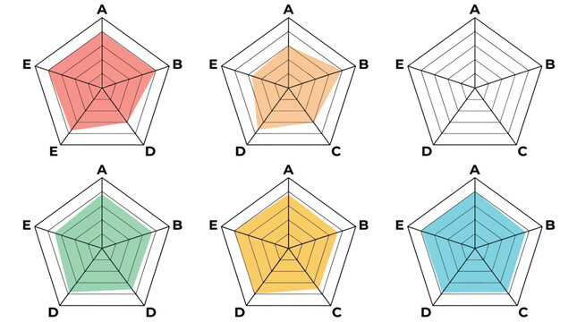 Six radar spider charts in different colors