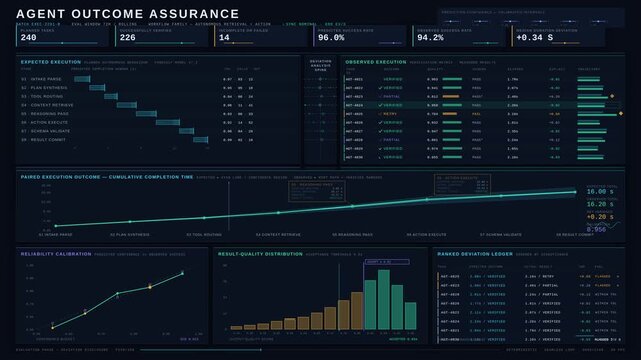 Visualize sophisticated enterprise agent performance dashboard comparing expected outcomes with actual execution results through detailed analytics and rich data visualizations.
