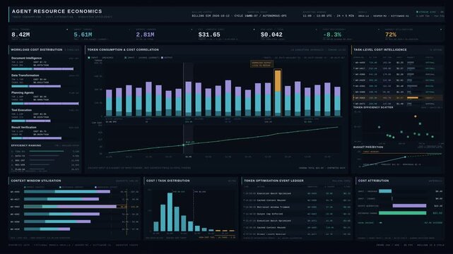 Explore an advanced AI workflow efficiency dashboard that tracks token consumption and task costs, showcasing financial optimization for automated operations teams.