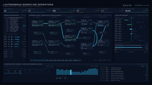 4K dark mode autonomous AI agent execution dashboard with real-time tool call waterfall, request response inspector, and system telemetry for enterprise observability.