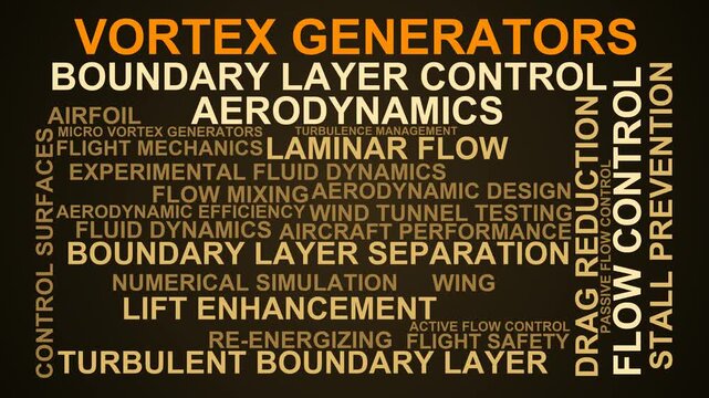 Vortex Generators Word Cloud