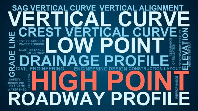 High Point Word Cloud