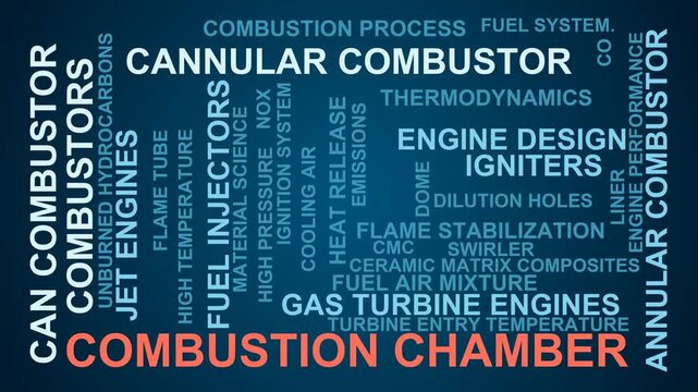 Combustion Chamber Word Cloud