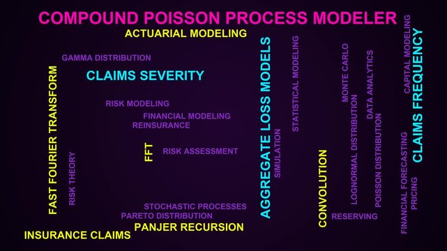 Compound Poisson Process Modeler Word Cloud