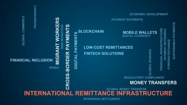 International Remittance Infrastructure Word Cloud