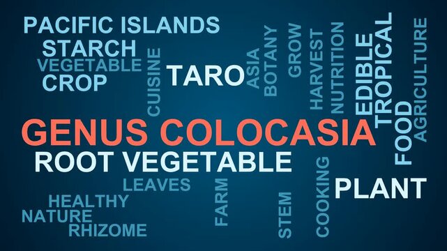 Genus Colocasia Word Cloud