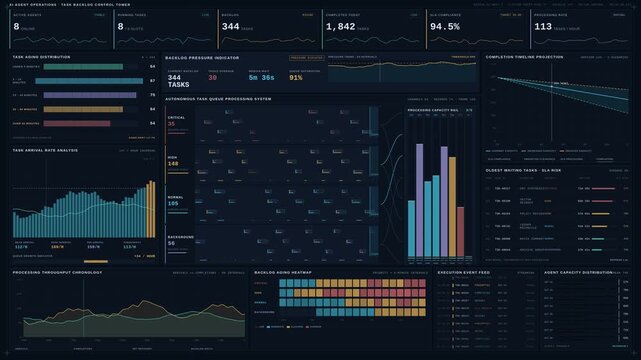 High-end AI operations dashboard monitoring autonomous task backlogs, processing queues, and completion timelines with dynamic 4K enterprise visualization.