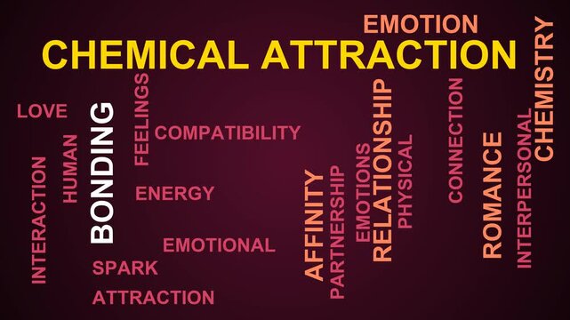 Chemical Attraction Word Cloud