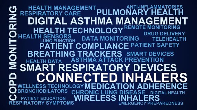 Connected Inhalers Word Cloud
