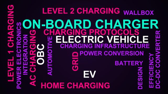 On-Board Charger Word Cloud