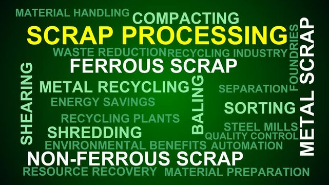 Scrap Processing Word Cloud
