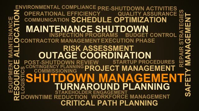 Shutdown Management Word Cloud