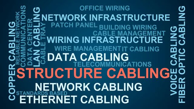 Structure Cabling Word Cloud