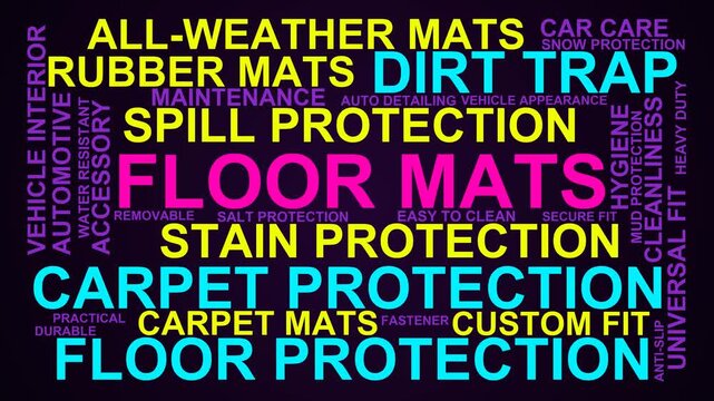 Floor Mats Word Cloud