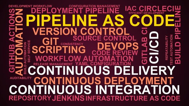 Pipeline As Code Word Cloud