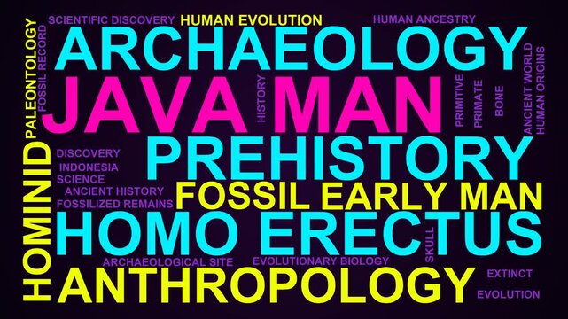 Java Man Word Cloud